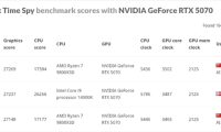 技嘉RTX 50系顯卡超頻表現亮眼 3DMark多項測試獲高分